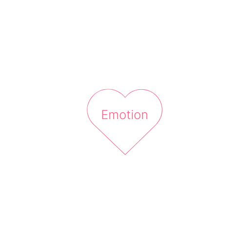 a diagram of how the mind and body cocreate emotions